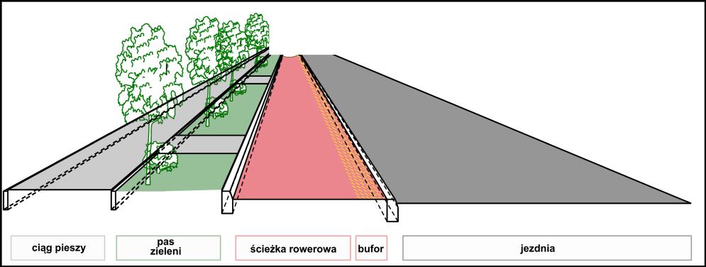 ROZDZIAŁ Ciągi piesze i rowerowe Rys.21.