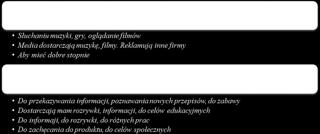 uwagę, gdy chcemy ocenić, czy informacja podana na stronie internetowej jest wiarygodna? Zaznacz kółkiem poprawne odpowiedzi (może być więcej niż jedna).