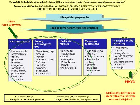 Plan na rzecz