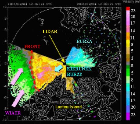 Lidar dopplerowski Podstawowe zastosowania: -pomiar prędkości wiatru, -pomiar turbulencji