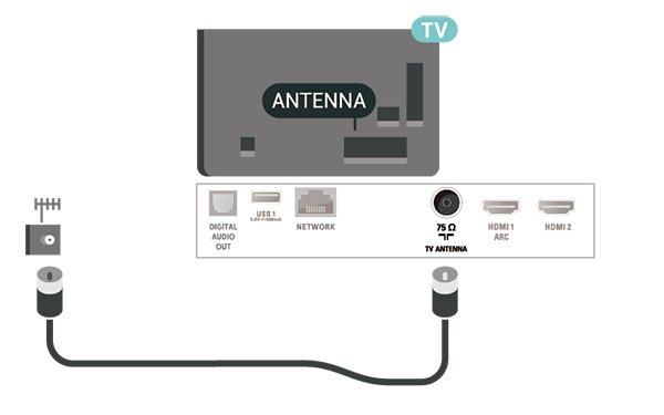 5 5.3 Złącza Urządzenie wideo 5.1 HDMI Instrukcja połączeń Połączenie HDMI zapewnia najwyższą jakość obrazu i dźwięku.