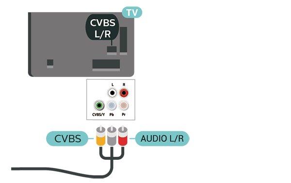 Oprócz złącza CVBS należy wykorzystać lewe i prawe złącze audio, aby uzyskać dźwięk.