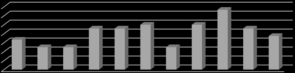 Zmienność zawartości poszczególnych tabel 1.40 1.20 1.00 0.80 0.60 0.40 0.20 0.