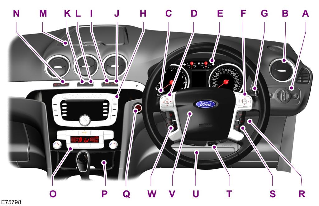 Krótkie wprowadzenie Wygląd tablicy rozdzielczej - pojazdy z kierownicą z prawej strony A B C D E F G H H Przełączniki świateł. Patrz Sterowanie oświetleniem (strona 61). Nawiewniki.
