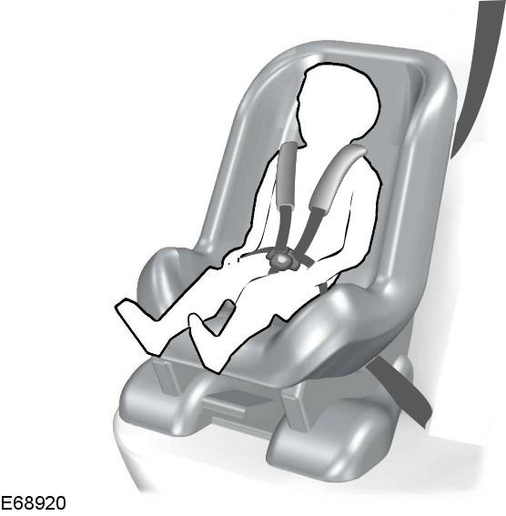 Mocując fotelik podwyższający lub poduszkę podwyższającą, uważaj aby pas bezpieczeństwa nie był luźny ani skręcony. Nie umieszczaj taśmy pasa pod ramieniem dziecka lub za jego plecami.