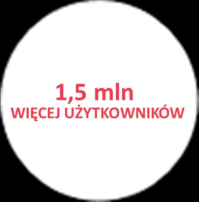 Więcej