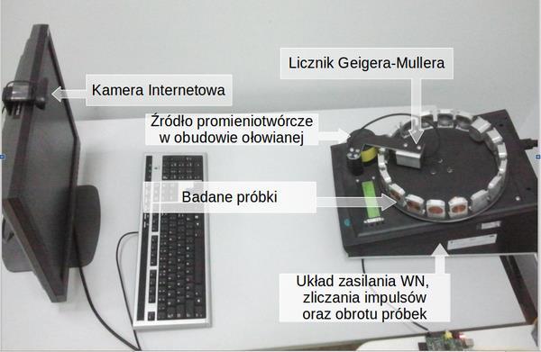 Rys.4. Układ pomiarowy. Wykonanie ćwiczenia Po zalogowaniu się do Laboratorium przyciskiem Podłącz wybieramy parametry pomiaru poprzez ustawienie oczekiwanej wartości w odpowiednim okienku.