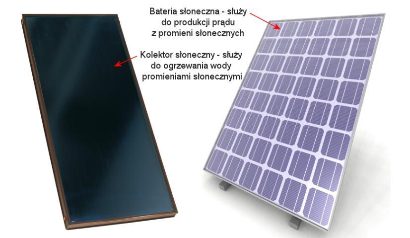 ENERGIA CIEPLNA I ELEKTRYCZNA Ekosfera Energia