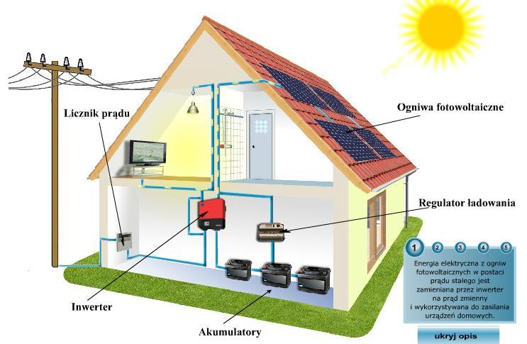 SCHEMAT FUNKCJONALNY - PV Ekosfera Energia