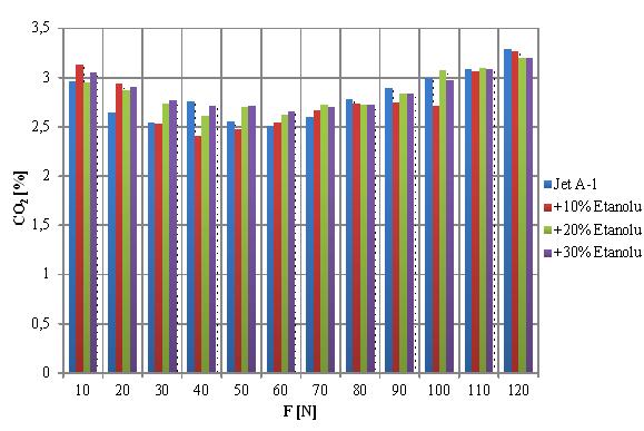 CO [%] HC [ppm] Na potrzeby realizacji pomiarów emisji związków szkodliwych spalin zastosowano redukcję, umożliwiającą połączenie badanego silnika z przepływomierzem spalin.