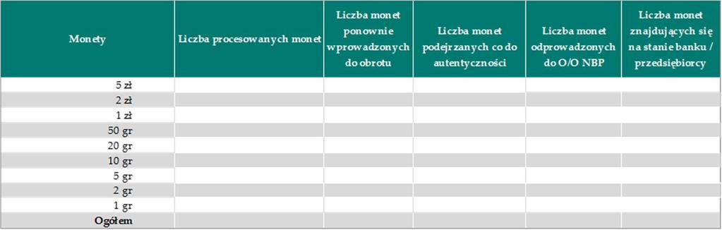 Liczba procesowanych banknotów lub monet waluty polskiej lipca 2019 r. należy również uwzględniać banknoty wydane przez kasy banku.