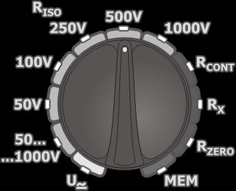 Przełącznik obrotowy wyboru funkcji ustawić na jednej z pozycji R ISO, wybierając jednocześnie napięcie pomiarowe (na pozycji 50...1000V wybierane w tym zakresie co 10V).
