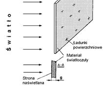 elektryczną w materiale światłoczułym (półprzewodnik), gromadzenie