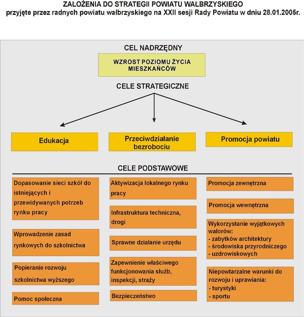 6. Strategia rozwoju