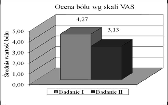 stopnia niepełnosprawności mieści się w zakresie 0-50 pkt, gdzie wynik 0 oznacza brak niepełnosprawności, lub w skali procentowej od 0-100%. Otrzymane wyniki zostały poddane analizie statystycznej.