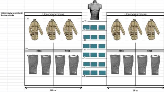 II. System woodwall 1. Dział męski 1.1. Ekspozycja odzieży męskiej Dział męski zaczynamy ekspozycją odzieży sezonowej (180 cm). Następny ciąg ekspozycji (180 cm), przedzielamy pionem półek.