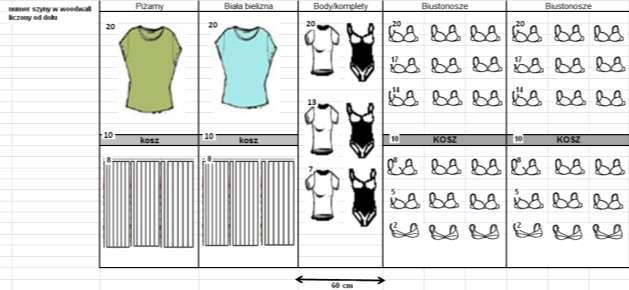 kończymy ekspozycją biustonoszy. Piżamy i białą bieliznę w opakowaniach eksponujemy na górnych zawiesiach.