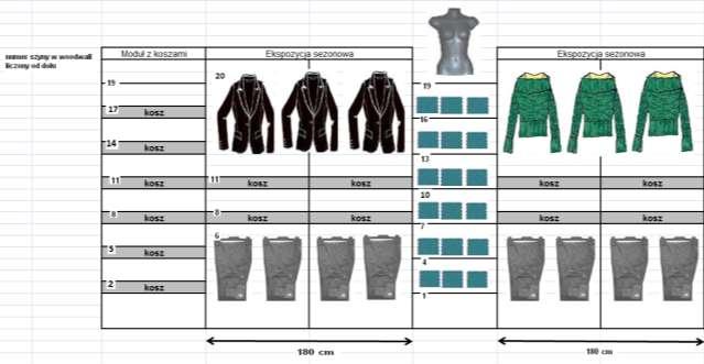 6.3. Ekspozycja odzieży damskiej Ekspozycję odzieży sezonowej oddzielamy od akcesoriów pionem koszy. Dział damski zaczynamy ekspozycją odzieży sezonowej (180 cm).
