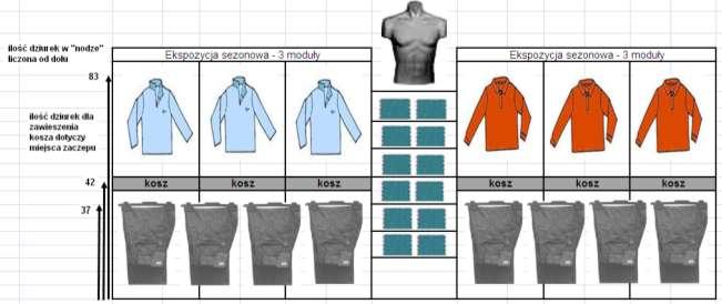 I. System modułowy 1. Dział męski 1.1. Ekspozycja odzieży męskiej Dział męski zaczynamy ekspozycją odzieży sezonowej (3 moduły). Następny ciąg ekspozycji (3 moduły), przedzielamy modułem z półkami.