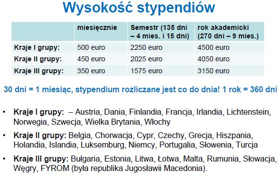 Program ERASMUS+ Studia - Kilka dodatkowych informacji Możliwe zwiększenie