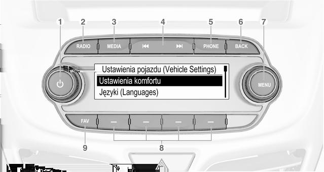72 Wprowadzenie Przegląd
