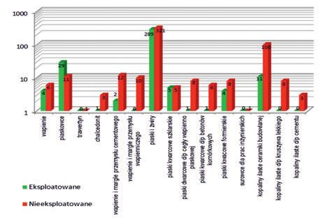 Dane do waloryzacji zostały pozyskane z dokumentacji geologicznej złóż dostępnych w Archiwum Geologicznym Urzędu Marszałkowskiego województwa łódzkiego i wielkopolskiego, z systemu MIDAS i z