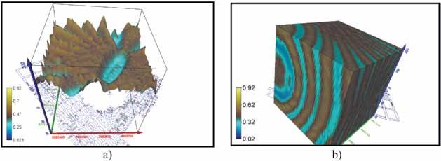 Numerically calculated intensity of interference in medium of constant velocity model. Two seismic sources used Rys. 3.