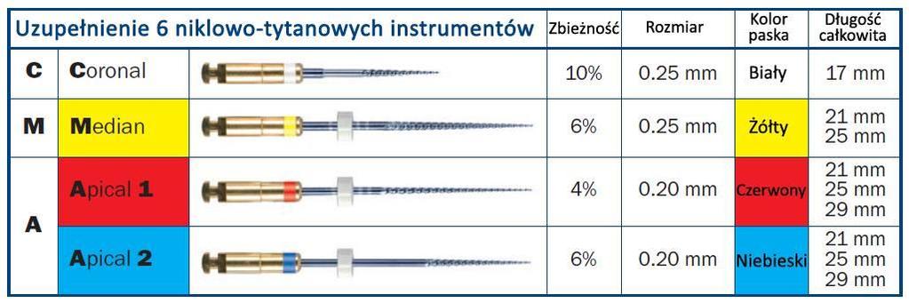 naprowadzająca.