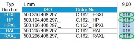 periontologii: 831.012, 831F.012, 831C.012; 831L.012, 831LF.012, 831LC.