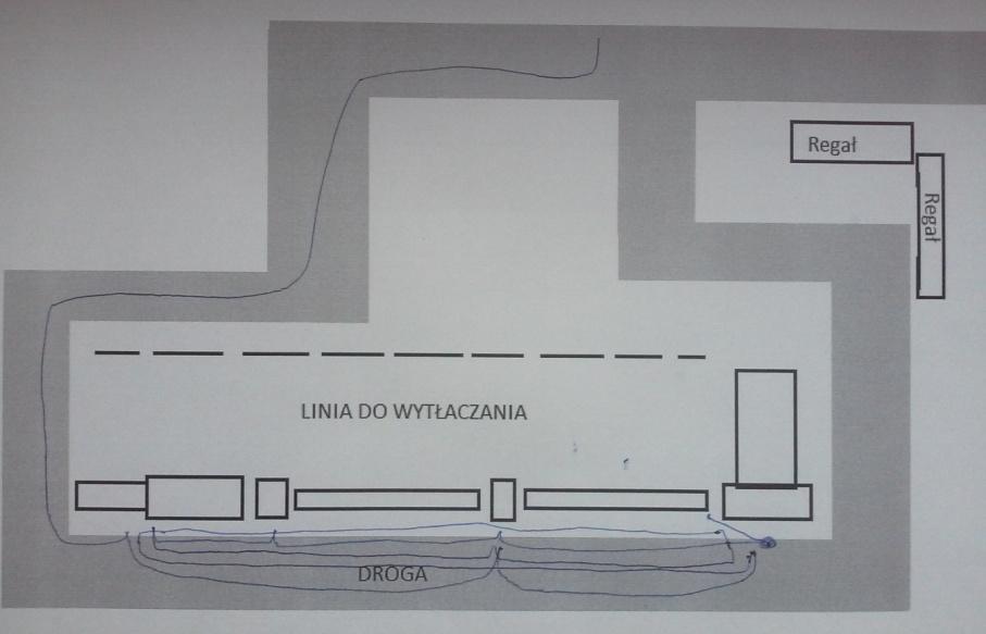 Rys. 7. Diagram spaghetti przemieszczania się operatora po wdrożeniu metody SMED Źródło: materiały firmy Bibliografia 1. BORKOWSKI S., SALEJDAK J., SALAMON S. 2006.