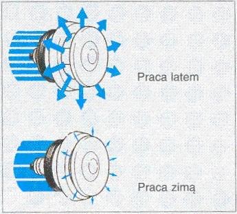 Automatyczna