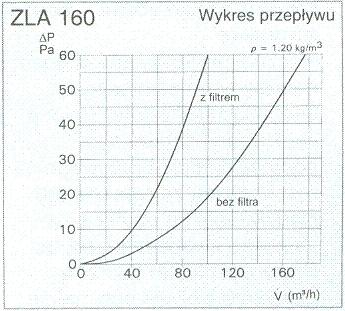 œrednica rury