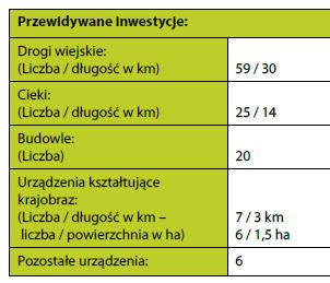 26 Mapa koncepcji Planu dróg i urządzeńmelioracji wodnych wraz z towarzyszącym