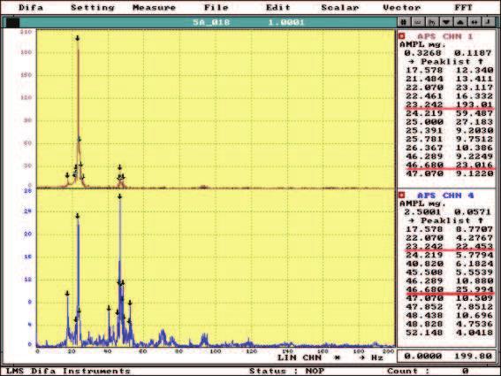 DIAGNOSTYKA 1 (37)/2006 87 Tablica 1. Parametry modelu modalnego badanego.