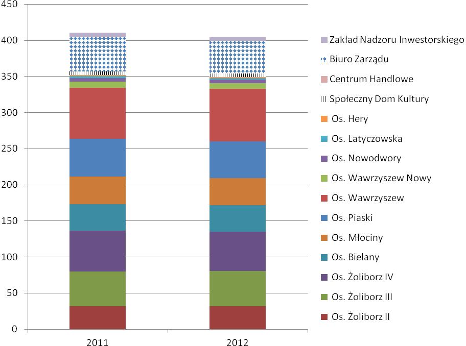 LP Nazwa wskaźnika i jego wzór Poziom wskaźnika typowy lub bezpieczny Kryterium prezentacji Pozostałe wskaźniki 2008 2009 2010 2011 2012 ROK 1 Produktywność aktywów przychody netto ze sprzedaży