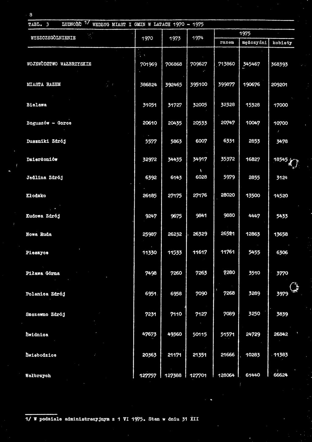 Jedlina Zdrój 6392 6143 6028 2855 3124 Kłodzko 26185 27175 27176 28020 13500 14520 Kudowa Zdrój 9247 9675 9841 wo 4447 5433 Nowa Ruda 25987 26232.