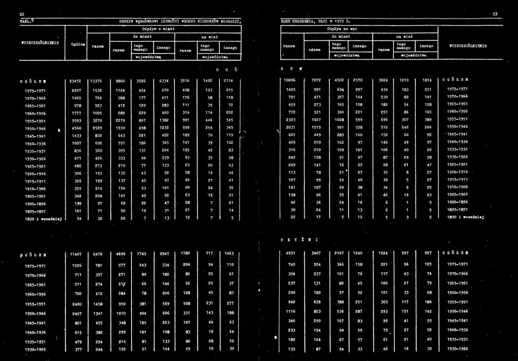 215 670 1970-1966 1465 118 1965-1961 1960-1956 1955-1951 1950-1946 t 1945-1941 221 189 1940-1936 1935-1931 1930-1926 1925-1921 1920-1916 43 14 1915-1911 1910-1906 53 24 1905-1901 1900-1896