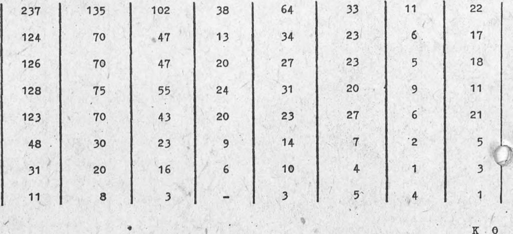 1920-1916 28 16 12 3 1915-1911 9 23 11 2 9 1910-1906 21 1905-1901 16 11 5 2-2 1900-1896 10 4 6 1-1 1895-1891 1890 i wcześniej 3