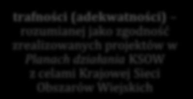 ZAWARTOŚĆ BROSZURY WPROWADZENIE... 2 1. METODOLOGIA BADANIA... 3 2. WYNIKI BADANIA... 3 3. REKOMENDACJE... 7 WPROWADZENIE Badanie ewaluacyjne pt.