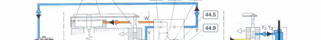 Sposób działania Wyjście y Odp. Wyjście Odpowietrzenie Wejście Odp. Wyjście Zawór działający pojedynczo Wejście elektr. Moduł I/P działający podwójnie pracuje wg zasady wyrównania sił.