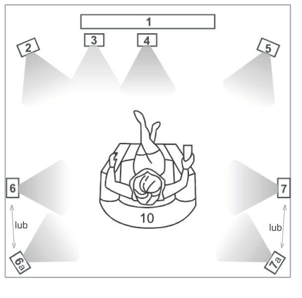 Rozmieszczenie Poniższe rysunki obrazują rozmieszczenie kolumn w systemie Kina domowego System 5.0 / 5.1 System 6.0 / 6.1 / 7.0 / 7.1 1. TV lub ekran projekcyjny 2.