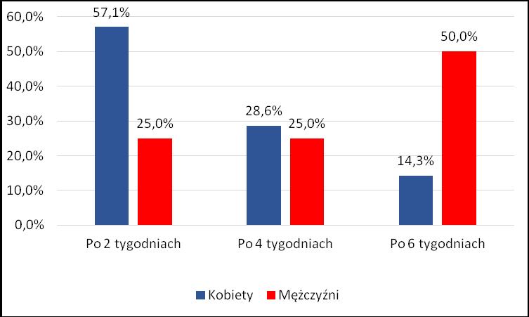 przeprowadzenie badań uzyskano zgodę Komisji Bioetycznej przy Kujawsko-Pomorskiej Okręgowej Izbie Lekarskiej w Toruniu (OIL- 67/KB/149/2016) oraz zgodę Kierownika Medycznego Centrum Hiperbarii