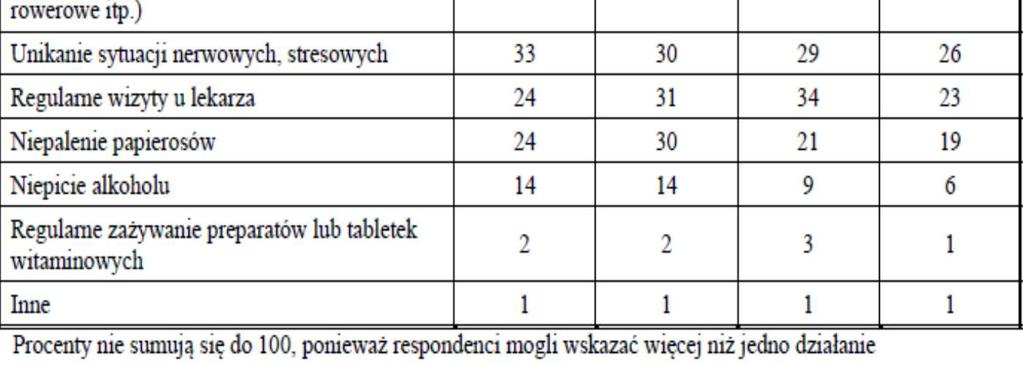 co wpływa