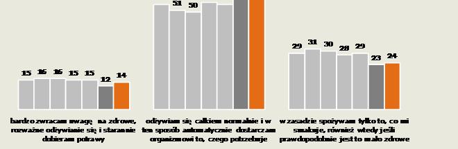 Czy zagraża nam ortoreksja?