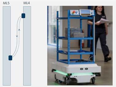 Człowiek Robot - współpraca przyszłości Robot autonomiczny MiR Zakres: Autonomiczny robot do przewozu części (klapki wlewu paliwa i