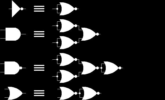 ): Realizacja funkcji logicznych Jak wiesz, każda bramka wykonuje jakąś małą, prostą