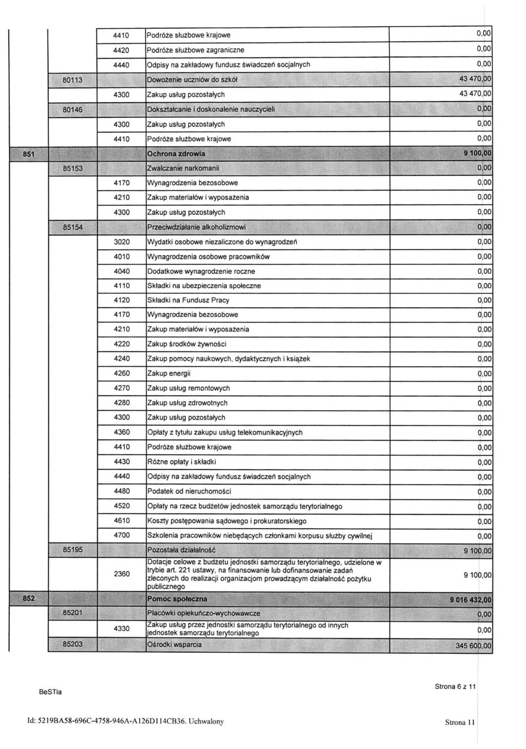 4410 Podróże służbowe krajowe 4420 Podróże służbowe zagraniczne 4440 Odpisy na zakładowy fundusz świadczeń socjalnycłi 80113 Dowożenie uczniów do szkół 43 47 4300 Zakup usług pozostałych 43 47 80146