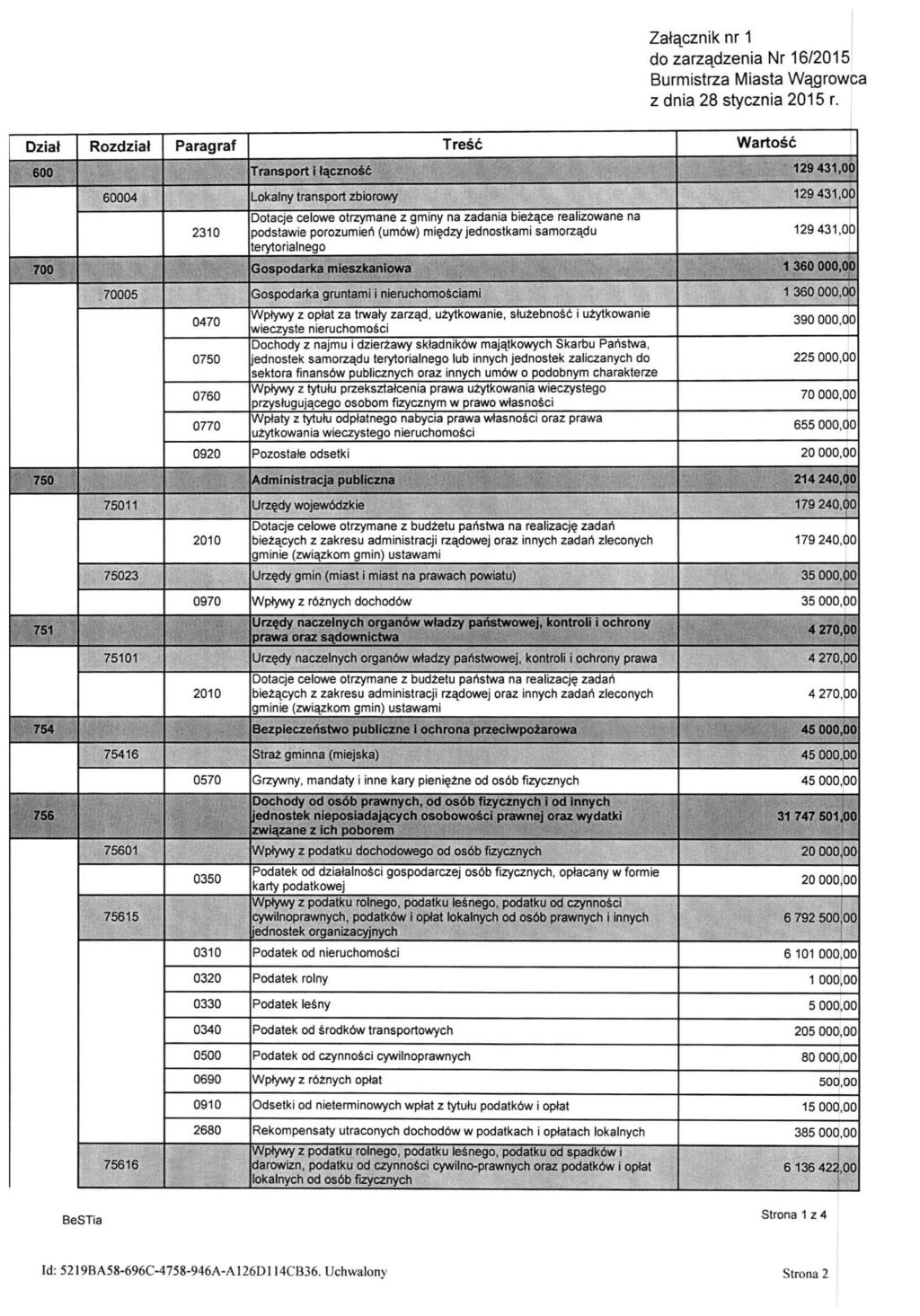 Załącznik nr 1 do zarządzenia Nr 16/2015 Burmistrza Miasta Wągrowca z dnia 28 stycznia 2015 r.