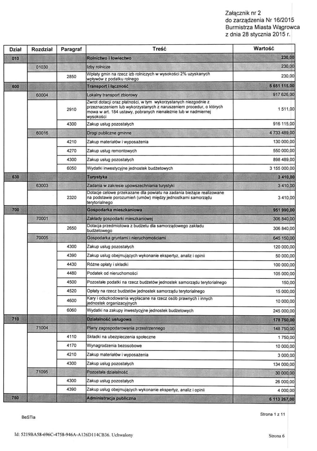 Załącznik nr 2 do zarządzenia Nr 16/2015 Burmistrza Miasta Wągrowca z dnia 28 stycznia 2015 r.