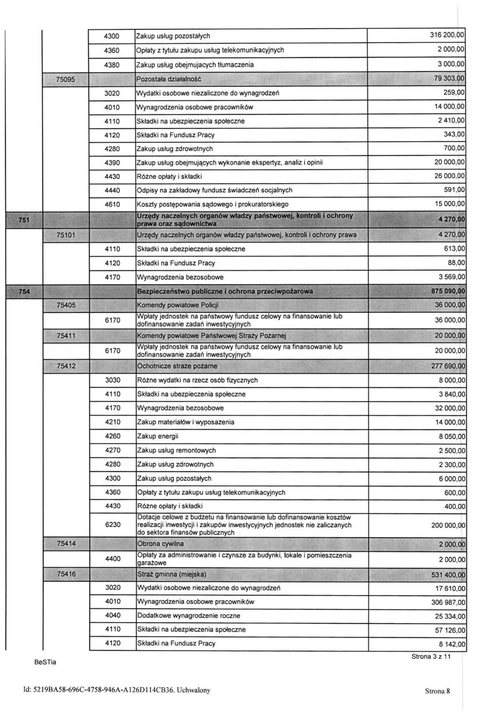 4300 Zakup usług pozostałycti 316 20 4360 Opłaty z tytułu zakupu usług telekomunikacyjnycti 2 00 4380 Zakup usług obejmujących tłumaczenia 3 00 75095 Pozostała działalność 79 303,60 3020 Wydatki